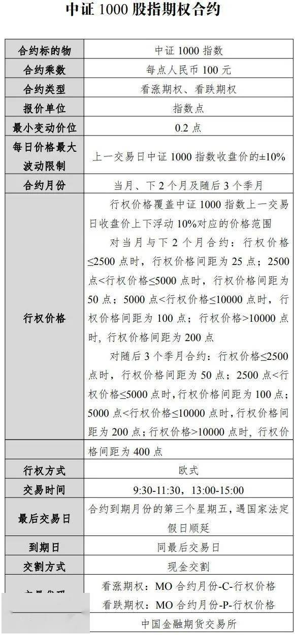 中证1000股指期货、期权挂牌交易！期货门槛140万元<strong></p>
<p>股指期货交易</strong>，期权门槛70万元