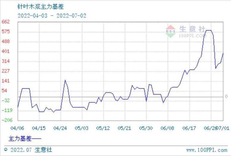 期货6500<strong></p>
<p>现货与期货</strong>，现货7100，怎么走？