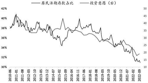 股指期货底部已现<strong></p>
<p>期货功能</strong>，2023牛市不远