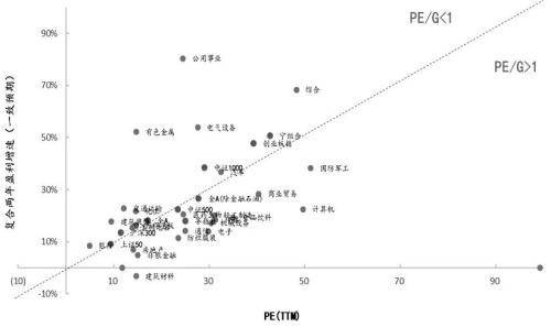 股指期货底部已现<strong></p>
<p>期货功能</strong>，2023牛市不远