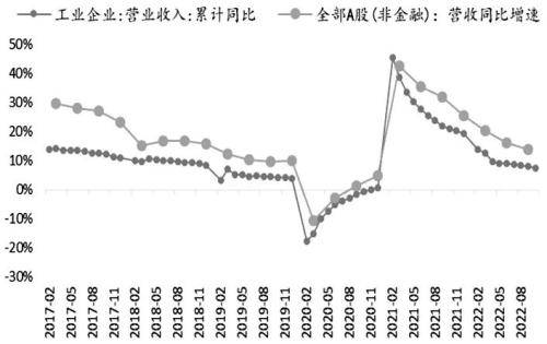 股指期货底部已现<strong></p>
<p>期货功能</strong>，2023牛市不远