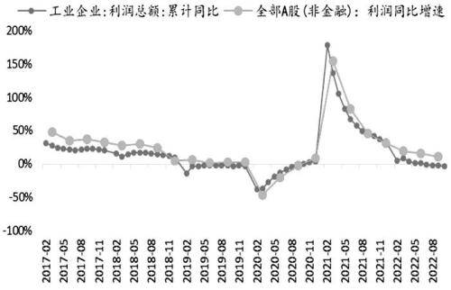 股指期货底部已现<strong></p>
<p>期货功能</strong>，2023牛市不远