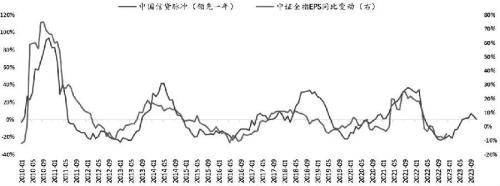 股指期货底部已现<strong></p>
<p>期货功能</strong>，2023牛市不远
