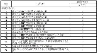 江苏共创人造草坪股份有限公司 第二届监事会第十一次会议决议公告