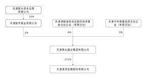 天津津滨发展股份有限公司2022年度报告摘要