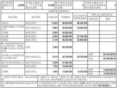 浙江聚力文化发展股份有限公司2022年度报告摘要