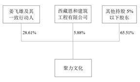 浙江聚力文化发展股份有限公司2022年度报告摘要