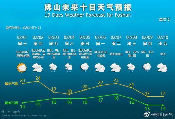 人气爆满<strong></p>
<p>厦门期货</strong>！佛山节后首场高校毕业生专场招聘会超千人达成意向；超100亿！中国电影1月总票房创新高|听佛山