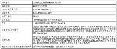 上海睿昂基因科技股份有限公司 关于2022年度利润分配预案的公告