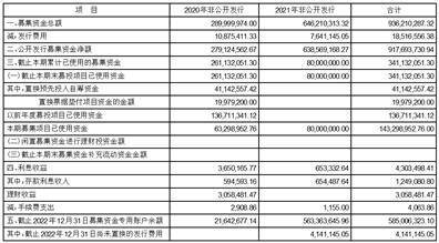 江阴江化微电子材料股份有限公司2022年度报告摘要