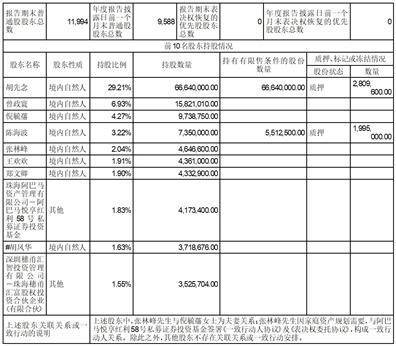湖南宇新能源科技股份有限公司2022年度报告摘要
