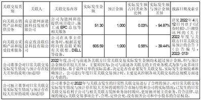 江苏金智科技股份有限公司2022年度报告摘要