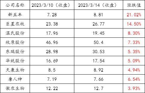 Mysteel解读：猪肉股大涨期货反弹 猪市的东风来了吗<strong></p>
<p>期货开盘价</strong>？