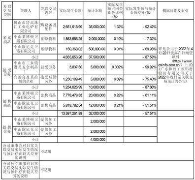 广东和胜工业铝材股份有限公司2022年度报告摘要