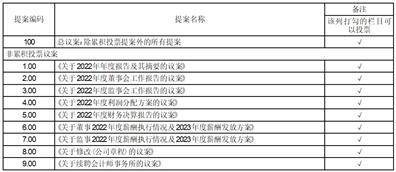 深圳市澄天伟业科技股份有限公司2022年度报告摘要