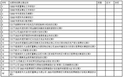 宁波博威合金材料股份有限公司 关于2023年度开展原材料期货套期 保值业务的公告