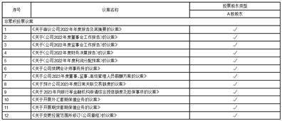 河北华通线缆集团股份有限公司 关于召开2022年年度股东大会的通知
