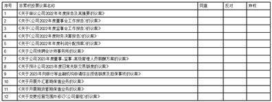 河北华通线缆集团股份有限公司 关于召开2022年年度股东大会的通知