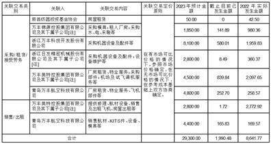 浙江万丰奥威汽轮股份有限公司 关于相关资产业绩承诺实现情况的公告