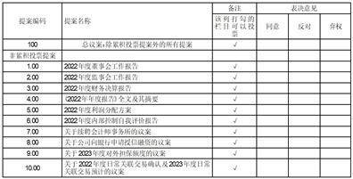 金正大生态工程集团股份有限公司2022年度报告摘要