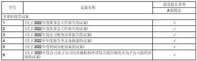深圳市路维光电股份有限公司 第四届监事会第十一次会议决议公告
