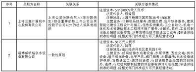 上海威派格智慧水务股份有限公司 第三届董事会第十三次会议决议公告