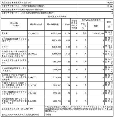 上海威派格智慧水务股份有限公司 第三届董事会第十三次会议决议公告