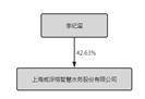 上海威派格智慧水务股份有限公司 第三届董事会第十三次会议决议公告