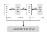 上海威派格智慧水务股份有限公司 第三届董事会第十三次会议决议公告