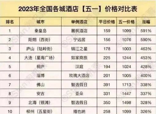 早财经丨网传“南京一小区发生枪战”<strong></p>
<p>期货圈</strong>？警方通报；美国第一共和银行股价暴跌49.38%；劳荣枝代理律师被律协立案调查