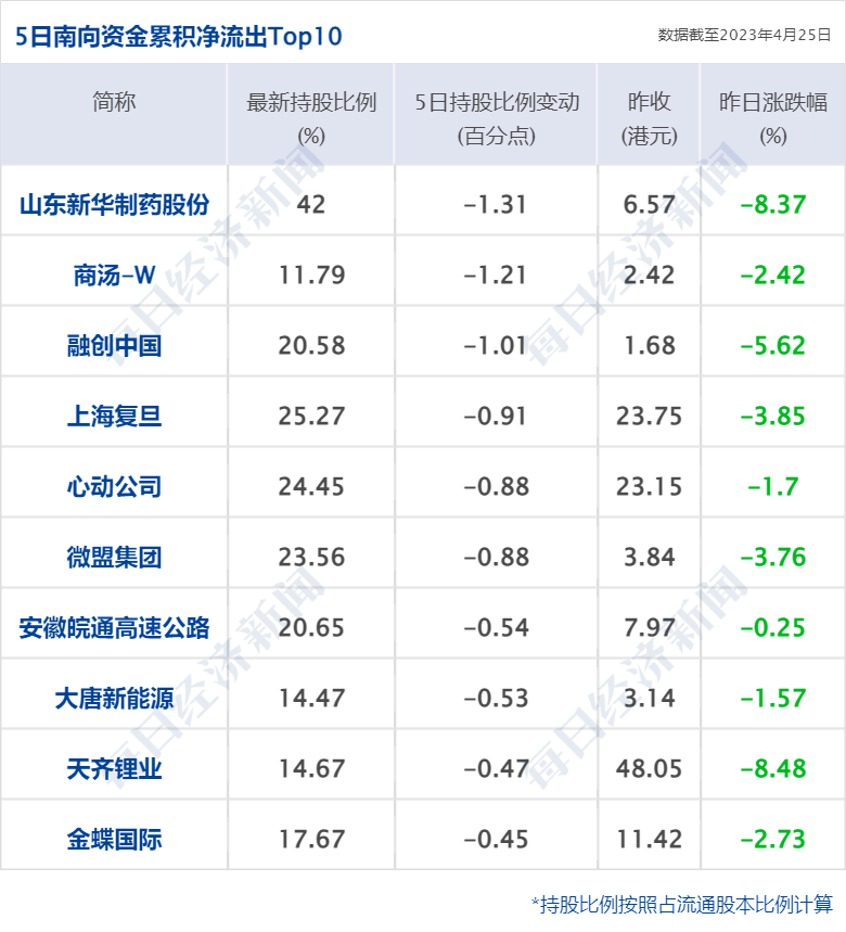 早财经丨网传“南京一小区发生枪战”<strong></p>
<p>期货圈</strong>？警方通报；美国第一共和银行股价暴跌49.38%；劳荣枝代理律师被律协立案调查
