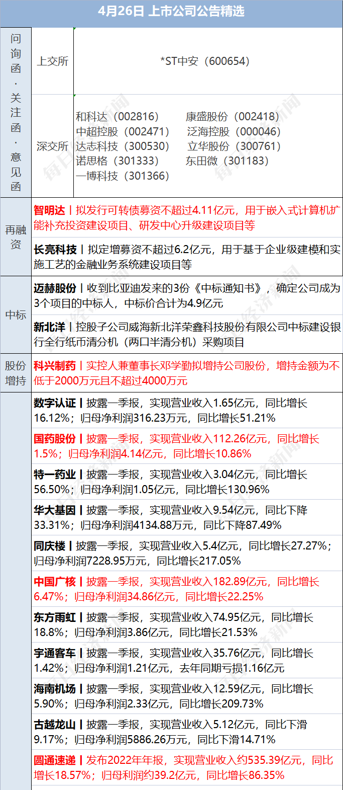 早财经丨网传“南京一小区发生枪战”<strong></p>
<p>期货圈</strong>？警方通报；美国第一共和银行股价暴跌49.38%；劳荣枝代理律师被律协立案调查