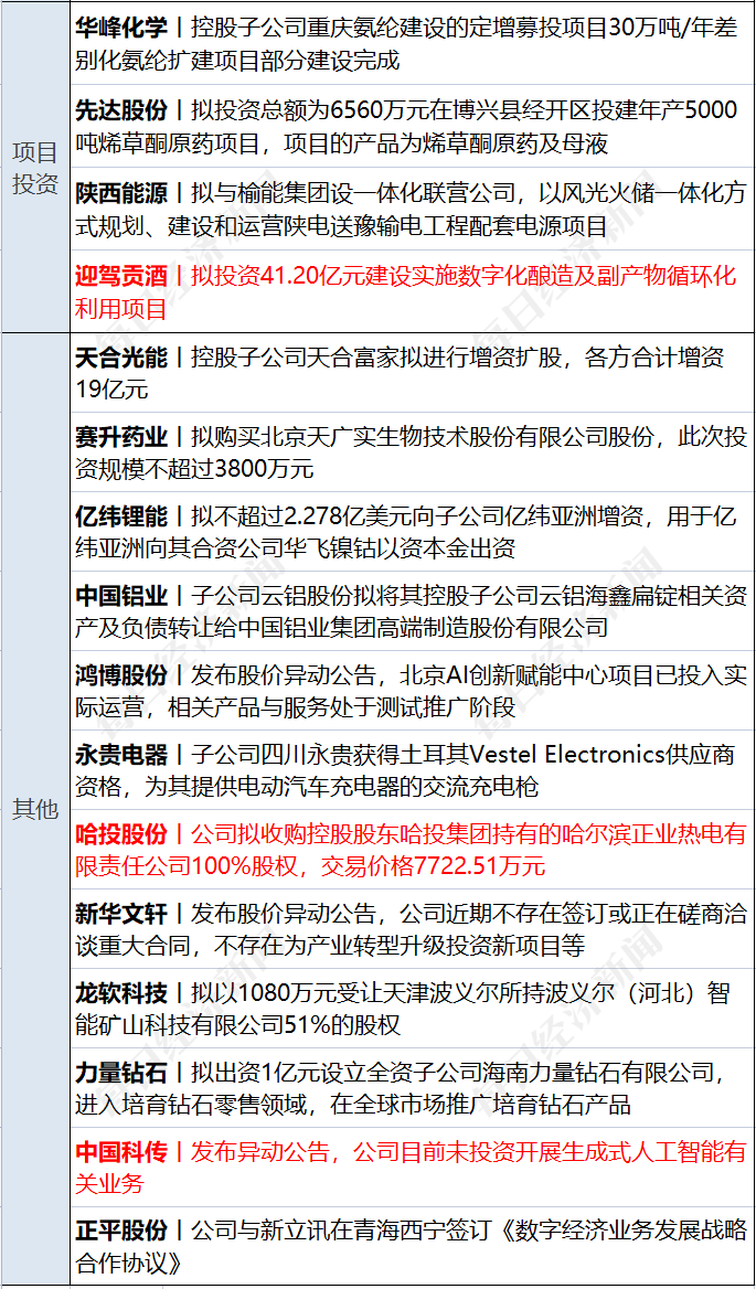 早财经丨网传“南京一小区发生枪战”<strong></p>
<p>期货圈</strong>？警方通报；美国第一共和银行股价暴跌49.38%；劳荣枝代理律师被律协立案调查