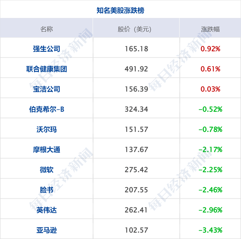早财经丨网传“南京一小区发生枪战”<strong></p>
<p>期货圈</strong>？警方通报；美国第一共和银行股价暴跌49.38%；劳荣枝代理律师被律协立案调查