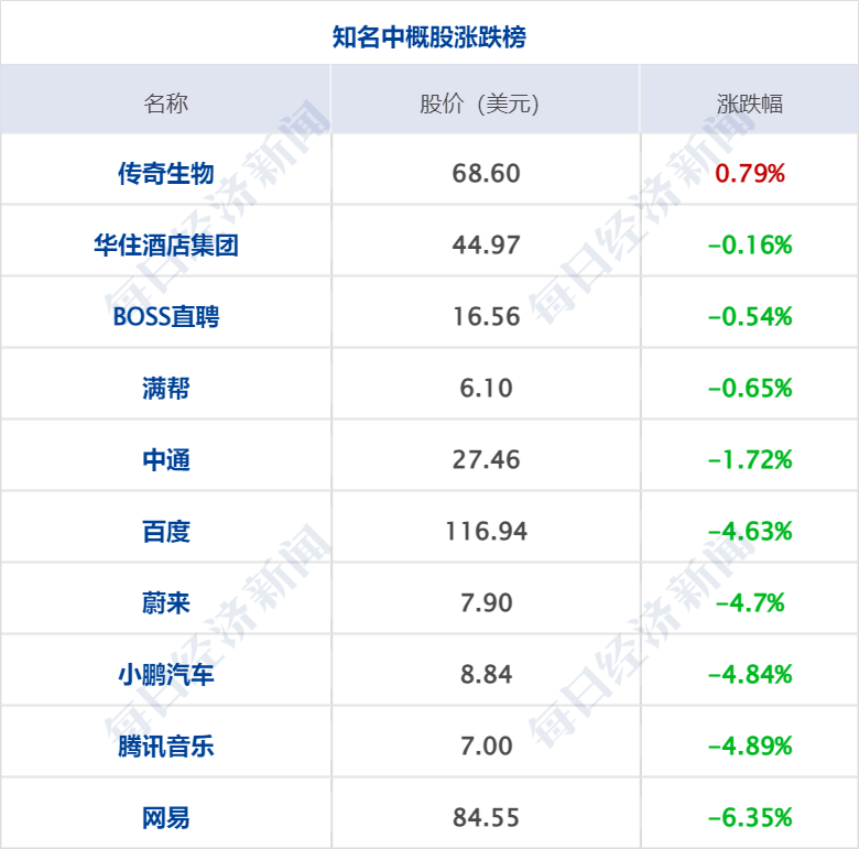 早财经丨网传“南京一小区发生枪战”<strong></p>
<p>期货圈</strong>？警方通报；美国第一共和银行股价暴跌49.38%；劳荣枝代理律师被律协立案调查