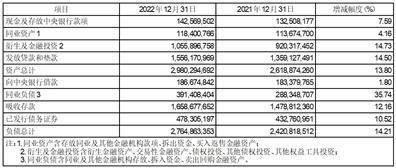 江苏银行股份有限公司2022年度报告摘要