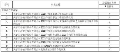 江苏银行股份有限公司2022年度报告摘要
