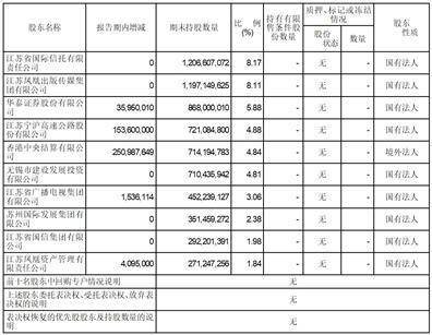 江苏银行股份有限公司2022年度报告摘要