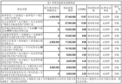 江苏银行股份有限公司2022年度报告摘要