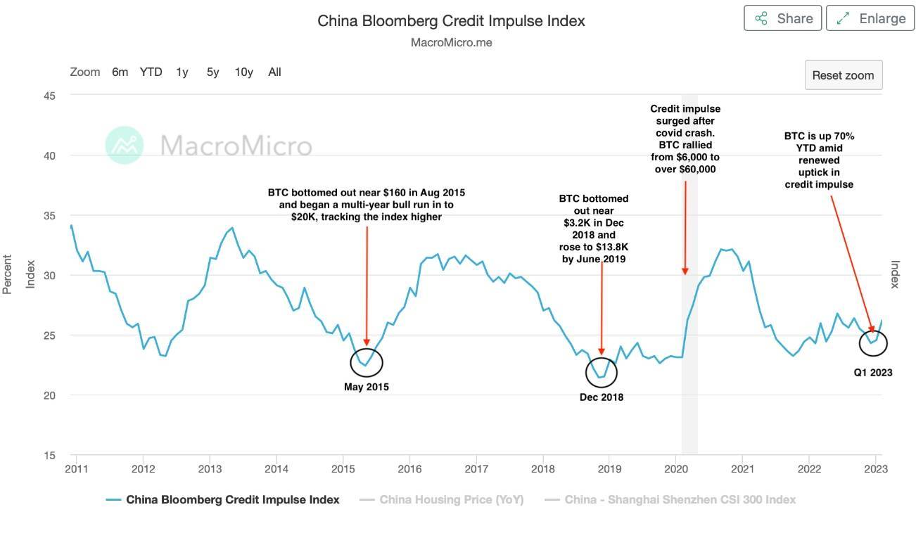 中美信贷巨变<strong></p>
<p>以太币今日价格</strong>！中国对比特币“利好”的关键信号：10.6万亿元人民币信贷冲动来袭
