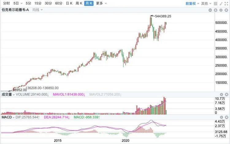 一文速览<strong></p>
<p>挖比特币</strong>，干货满满！2023年巴菲特股东大会要点全面汇总
