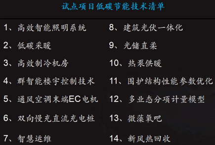 华润置地的数智化商业究竟有多强<strong></p>
<p>区块链合约</strong>？