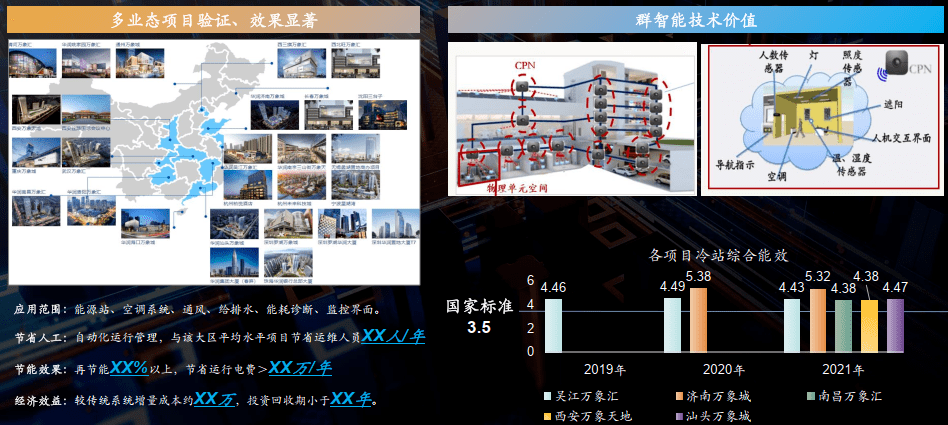华润置地的数智化商业究竟有多强<strong></p>
<p>区块链合约</strong>？