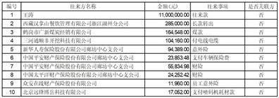 河北福成五丰食品股份有限公司 关于回复《上海证券交易所2022年年度报告的信息披露监管工作函》的公告