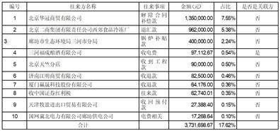 河北福成五丰食品股份有限公司 关于回复《上海证券交易所2022年年度报告的信息披露监管工作函》的公告