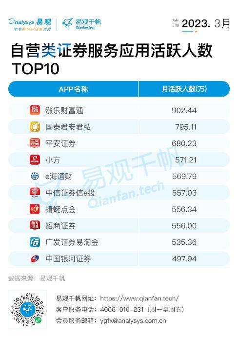 全网有多少人在投资理财<strong></p>
<p>中信证券至信版</strong>？从APP活跃数看一看