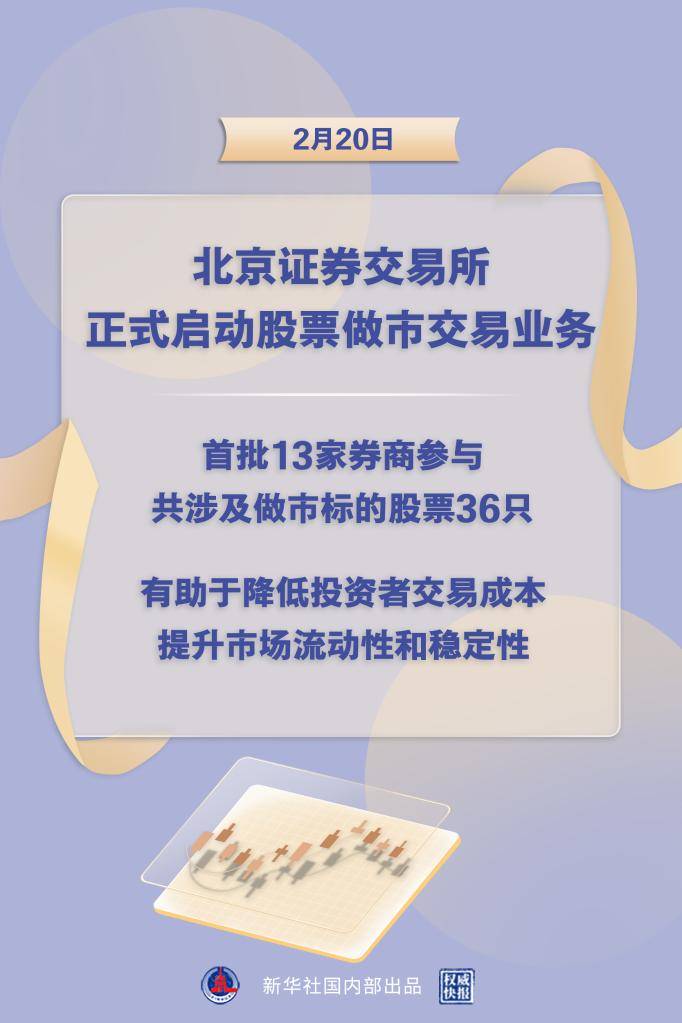 权威快报丨北京证券交易所正式启动股票做市交易业务