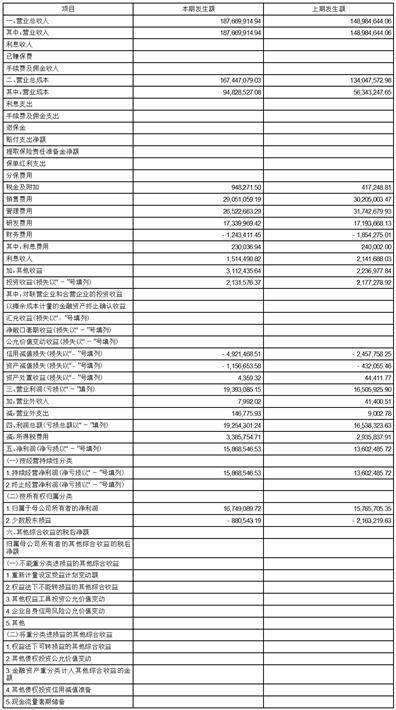 四川久远银海软件股份有限公司2023第一季度报告