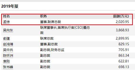 秀恩爱、被查、去世！房企大佬众生相<strong></p>
<p>证券报</strong>，72岁王石小娇妻情人节大秀恩爱，隐形地产大鳄辞世，房企高管接连被查