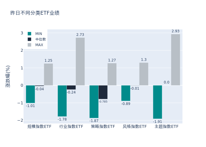 ETF基金日报（3月27日）丨金融科技主题ETF领涨<strong></p>
<p>华西证券下载</strong>，机构：数字化转型加速，金融科技行业有望迎来重估